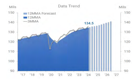 accounting and finance employment report