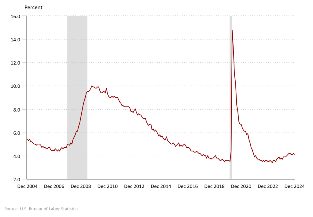 q1 2025 employment report